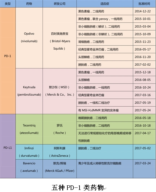 大细胞肺癌 美国有没有好的办法?