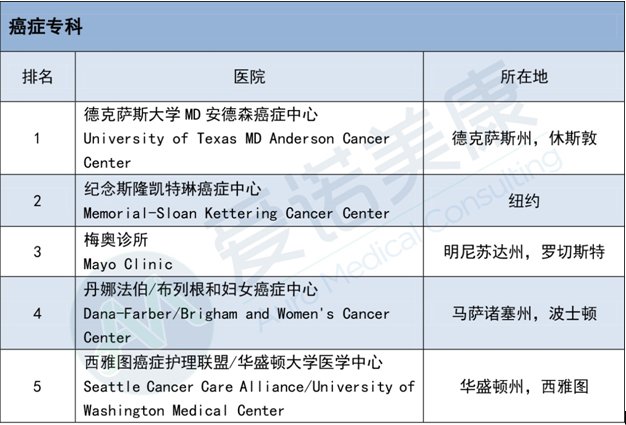 乳腺癌肺转移？她的出国看病的经历