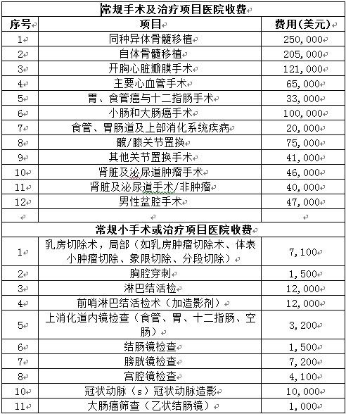 美国医院医疗费用价目表