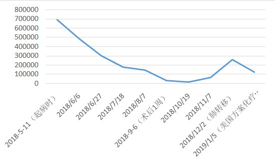 肝母细胞瘤治疗方案中美有差别吗?