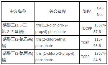 美国看病：婴儿产品含有危险的阻燃剂