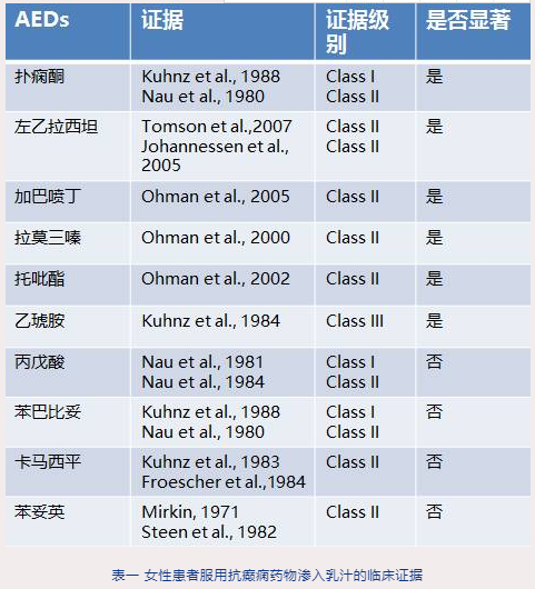 出国看病：服用抗癫痫药物时进行母乳喂养对孩子安全吗？