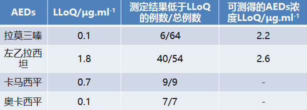 出国看病：服用抗癫痫药物时进行母乳喂养对孩子安全吗？