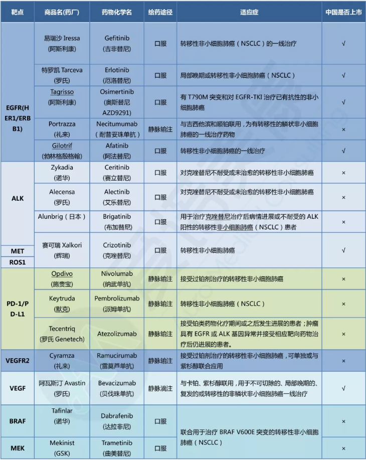 出国看病 美国治疗肺癌排名较好的医院
