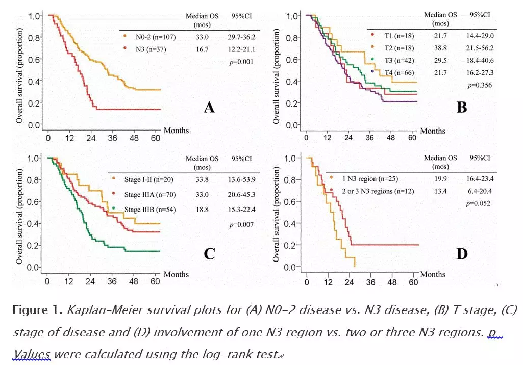 出国看病：化疗是小细胞肺癌的基本治疗方法