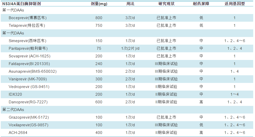 美国看病：实验性新药物可治疗丙型肝炎