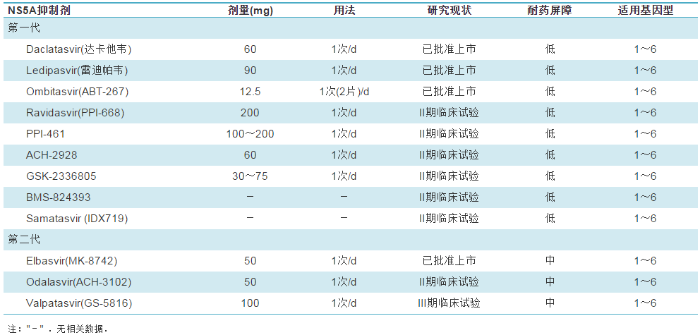 美国看病：实验性新药物可治疗丙型肝炎