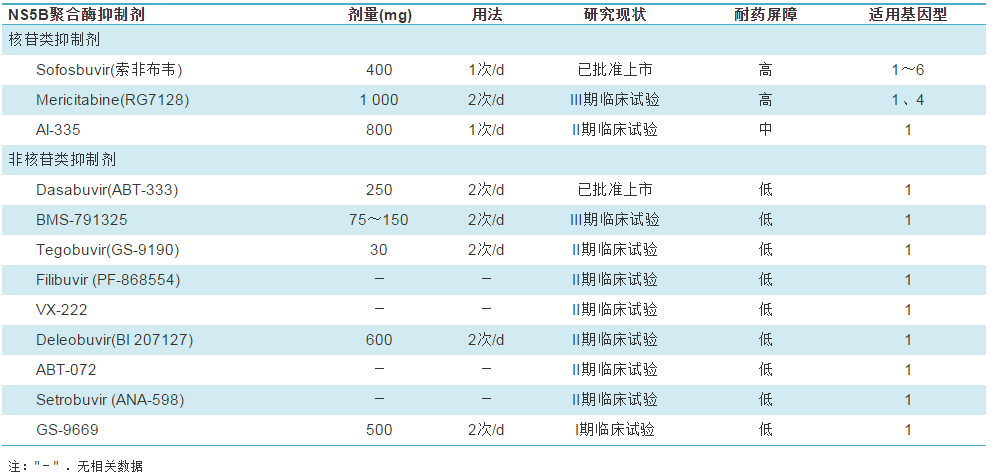 美国看病：实验性新药物可治疗丙型肝炎