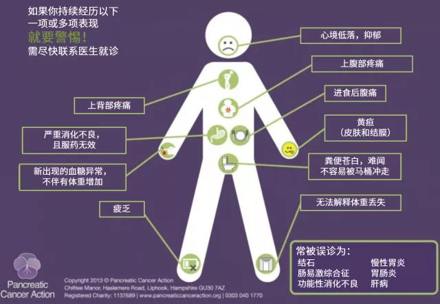 出国看病晚期胰腺癌的靶向新药