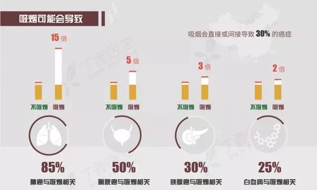 出国看病：癌症至爱的7个字，小心“喂”癌细胞