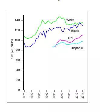 美国看病：美国女性乳腺癌统计数据的介绍