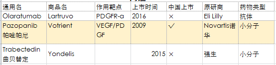 去美国看病，2019年较新版癌症靶向药盘点
