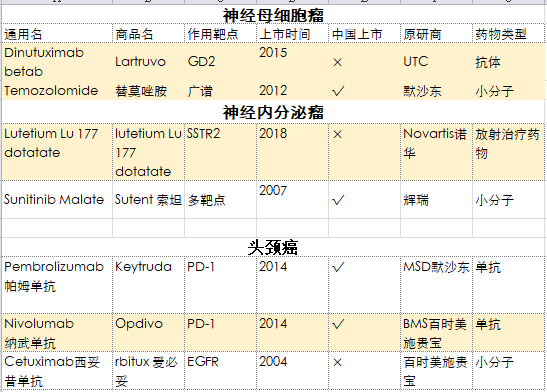 去美国看病，2019年较新版癌症靶向药盘点