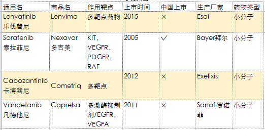 去美国看病，2019年较新版癌症靶向药盘点