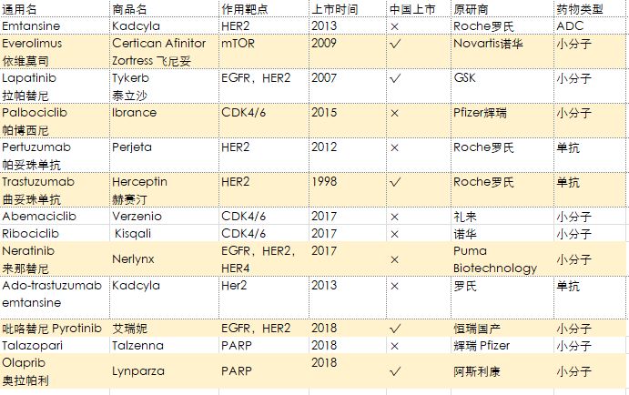 去美国看病，2019年较新版癌症靶向药盘点