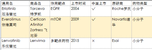 去美国看病，2019年较新版癌症靶向药盘点