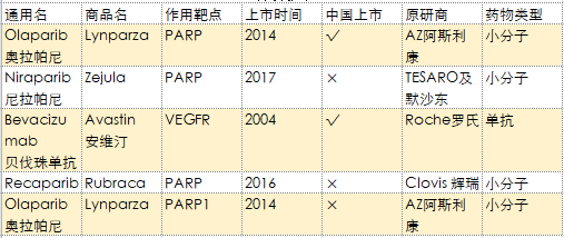 去美国看病，2019年较新版癌症靶向药盘点
