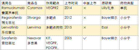 去美国看病，2019年较新版癌症靶向药盘点