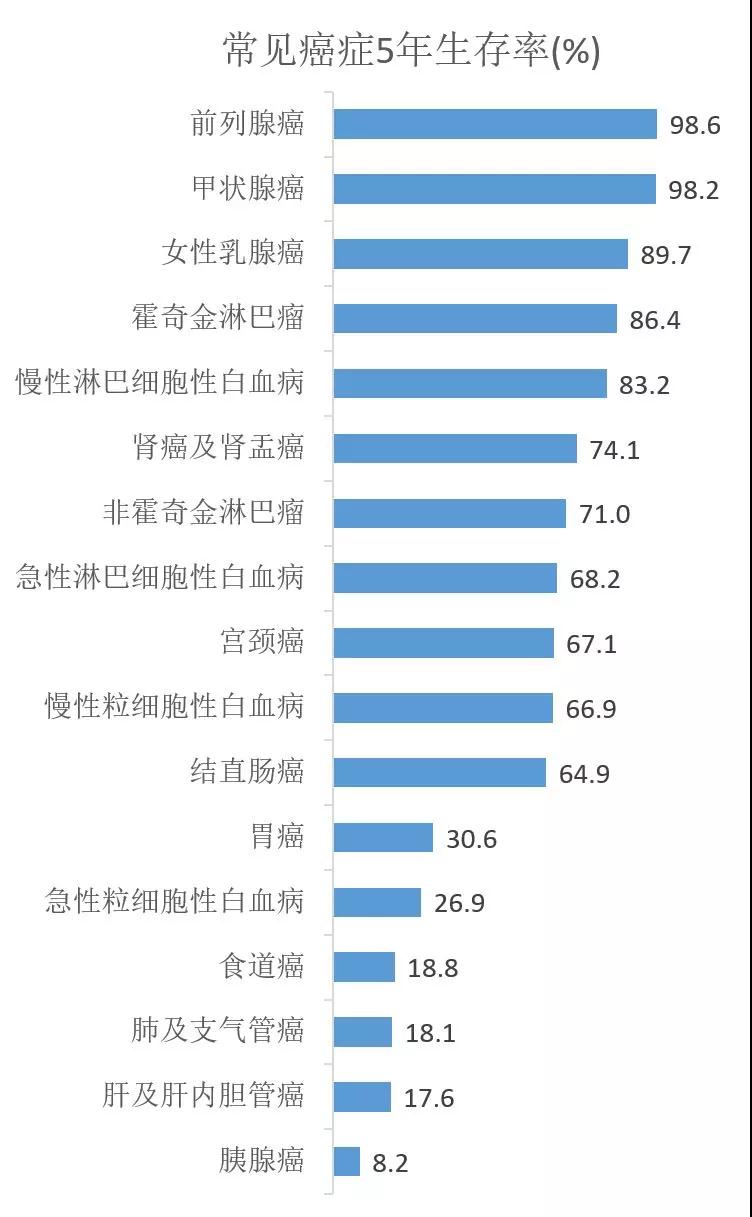 晚期癌症不一定是不可以治愈的