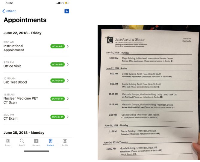 出国看病 去明尼苏达州看病的经验