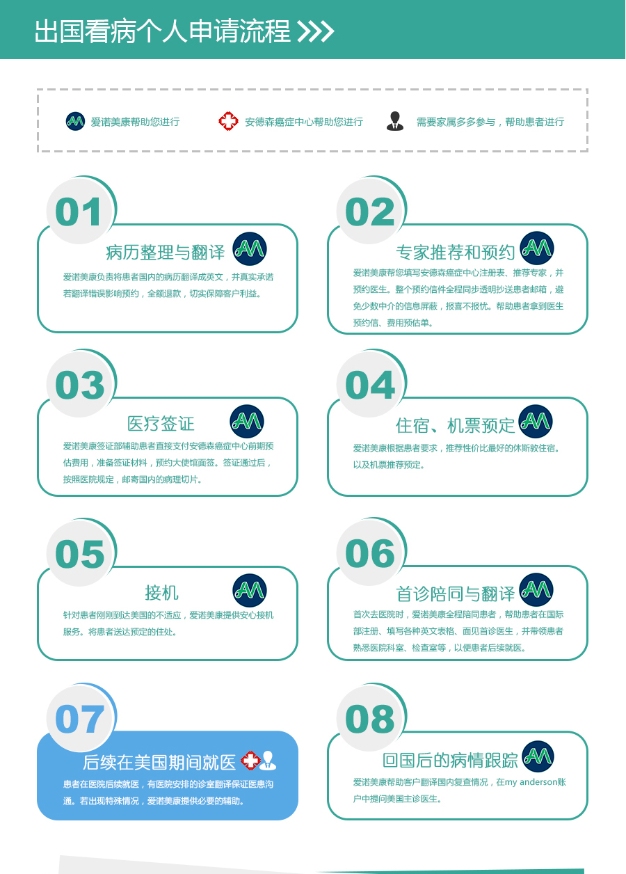 出国看病个人申请流程