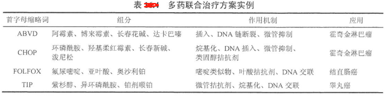 药物和治疗过程中，肿瘤细胞获得耐药性怎么办