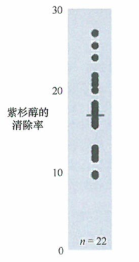 用于治疗多种恶性肿瘤的化疗药物-紫杉醇