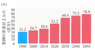 肿瘤的人口统计和流行病学调查研究