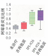 Hh信号与胰腺癌间质纤维增生的研究