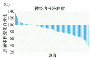 雷帕霉素的肿瘤治疗作用研究