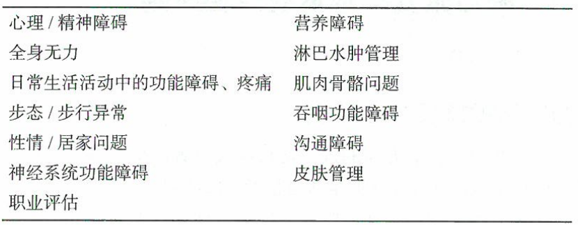 肿瘤患者康复治疗方面问题的研究