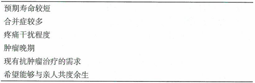 肿瘤患者康复治疗方面问题的研究