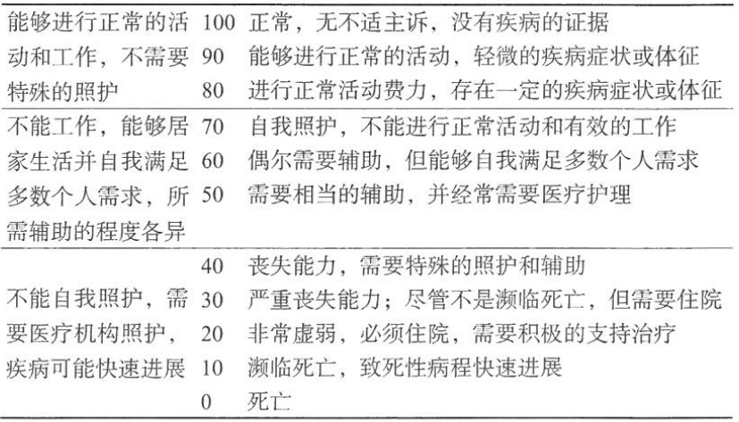 多种功能能力评定对肿瘤患者康复治疗的研究
