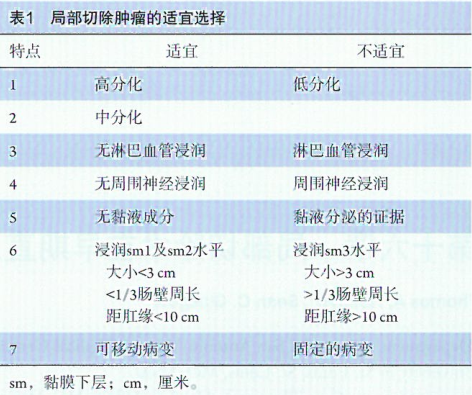 肛门直肠癌局部切除的适应证选择的研究