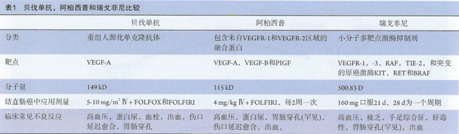 结肠癌肿瘤血管生成与VEGF信号通路的研究