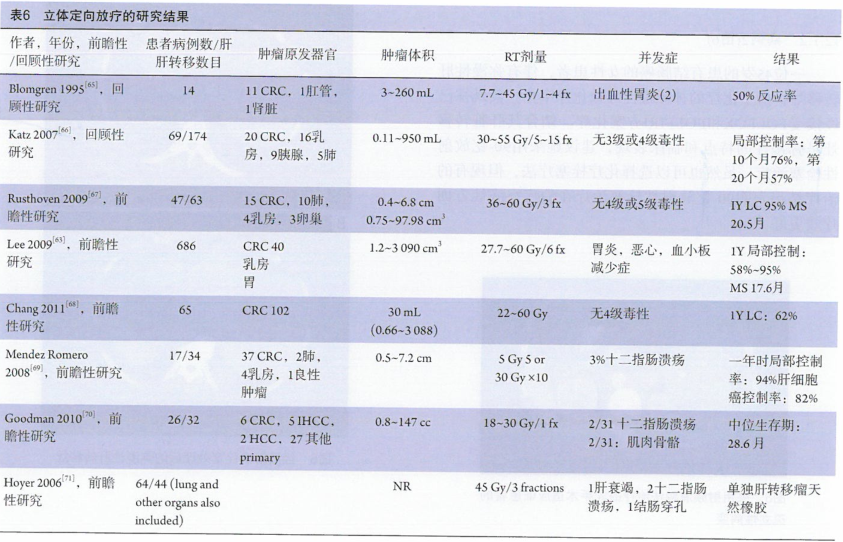 结直肠癌肝转移的立体定向放疗研究