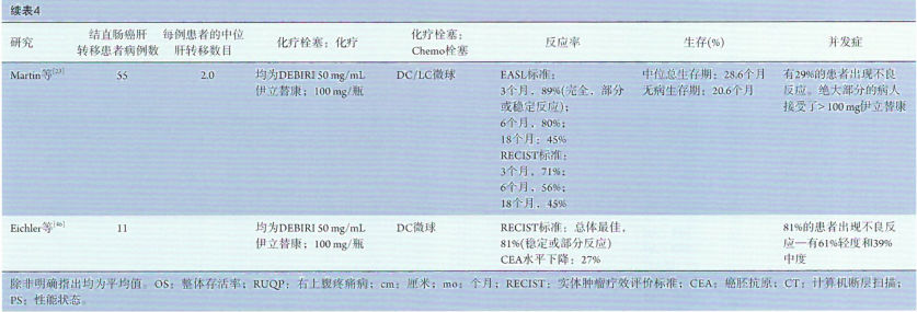 结直肠癌肝转移的化疗栓塞疗法研究