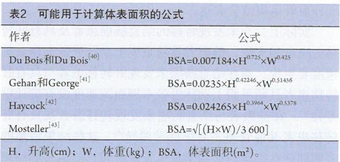 多普勒血液灌流指数如何测量的研究