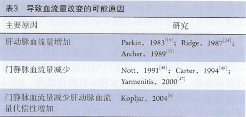 体内血管活性物质存在的可能性研究