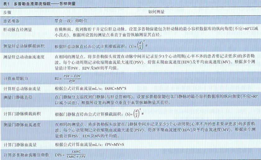 多普勒血液灌流指数如何测量的研究