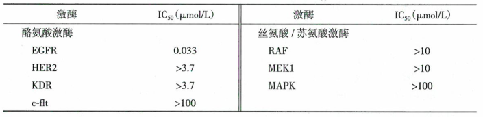 可逆性抑制剂吉非替尼的结构和药理作用的研究