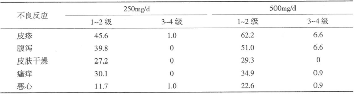 吉非替尼单药治疗的II期临床研究