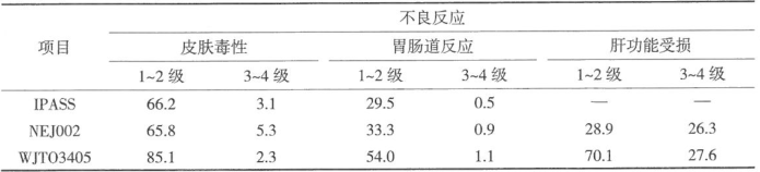 吉非替尼单药治疗的II期临床研究