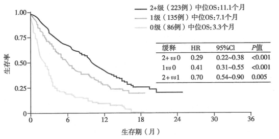 EGFR-TKIs所致皮疹的原因研究