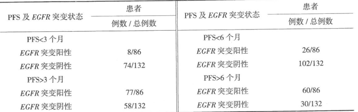 肺癌获得EGFR-TKIs耐药的标准研究