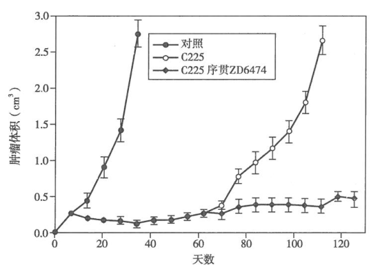 癌细胞分子调节网络的鲁棒性与多靶点联合