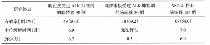 Ceritinib(ZYKADIA，色瑞替尼）
