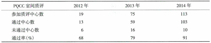 EGFR基因突变检测方法
