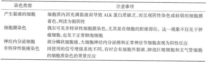 肺癌基于蛋白层面的IHC法