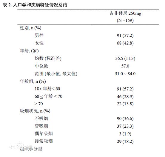 肿瘤组织中对药理学治疗靶点的抑制来确定药物的剂量